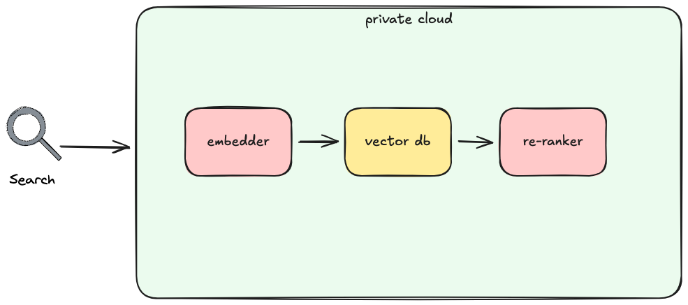 Схема архитектуры платформы exlnt.ai