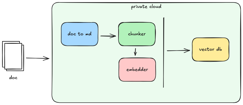 Схема архитектуры платформы exlnt.ai